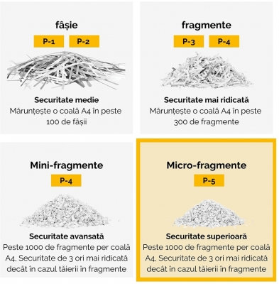 Distrugator documente automat, P5, 600 coli, micro cut, 83 litri, functionare continuu, AutoMax 600M Fellowes 